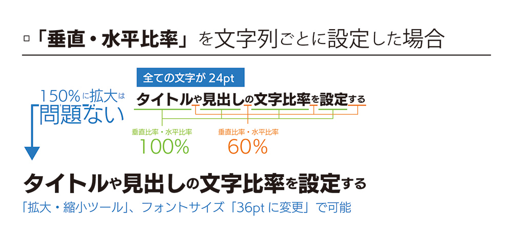 垂直比率・水平比率を裏技的に使う